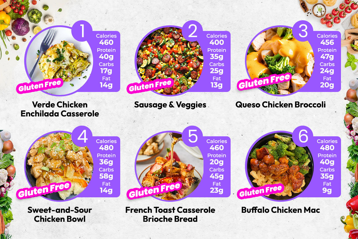 WEEKLY 10 MEALS PLAN