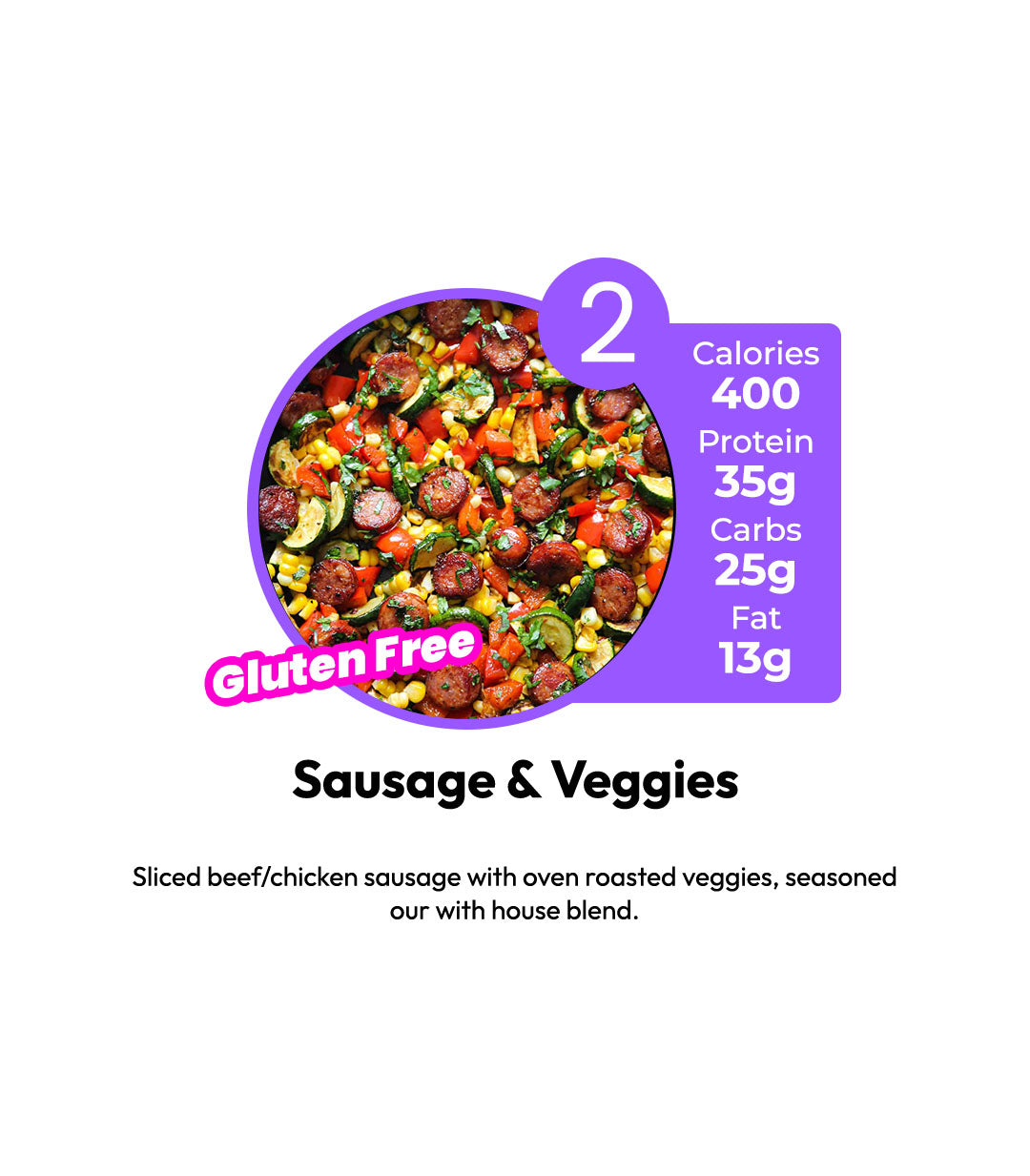 WEEKLY 10 MEALS PLAN