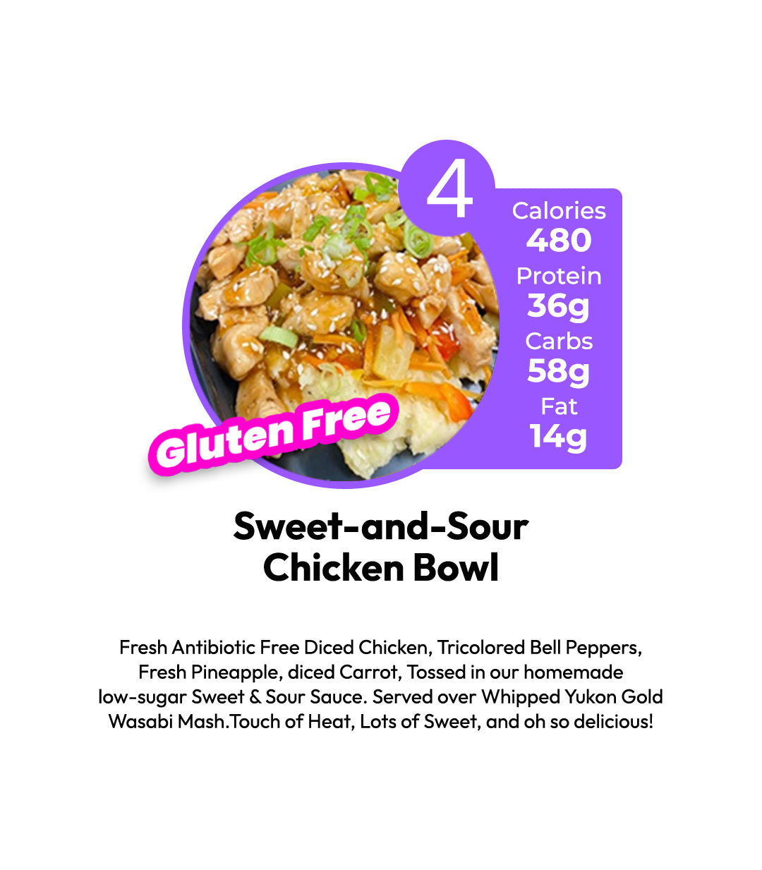 WEEKLY 10 MEALS PLAN