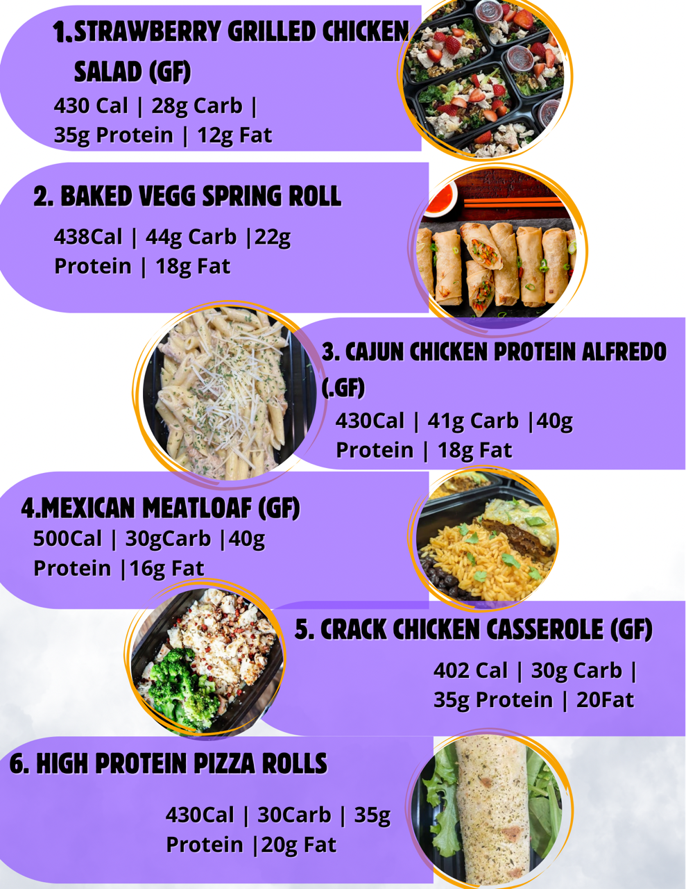 WEEKLY 5 MEALS PLAN
