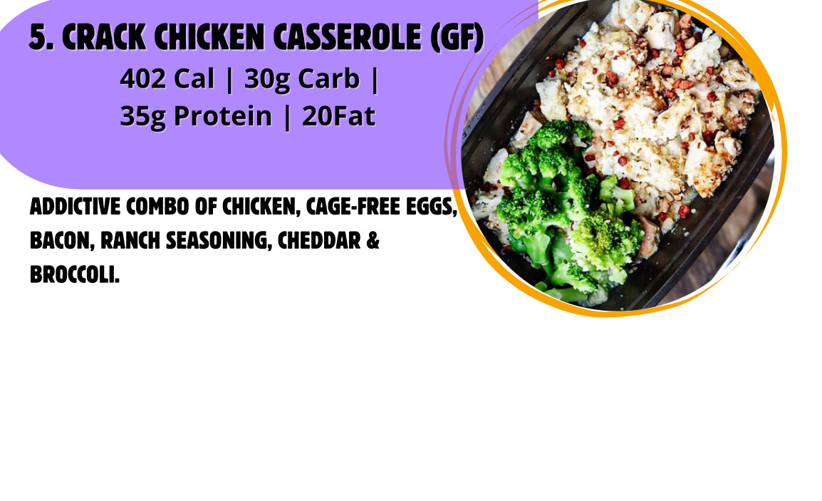 WEEKLY 5 MEALS PLAN